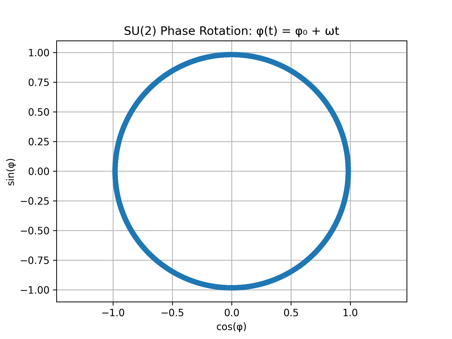 Simulation 08