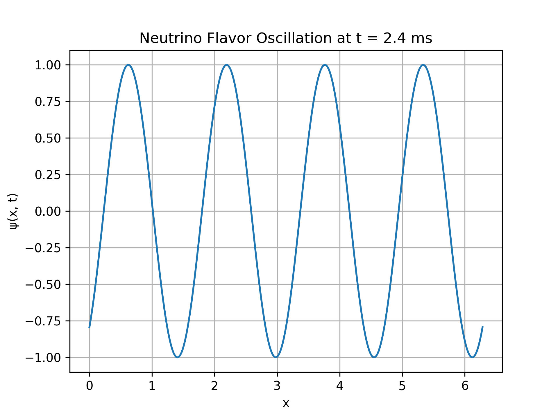 Simulation 10