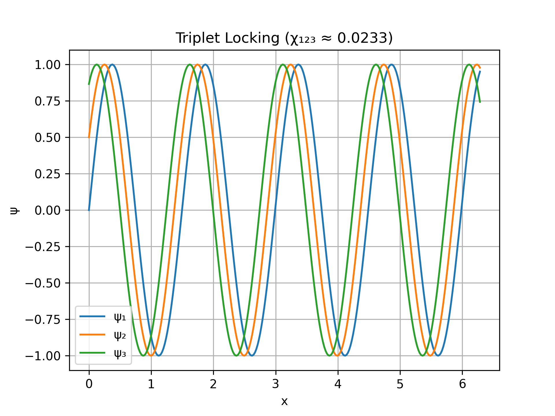 Simulation 11