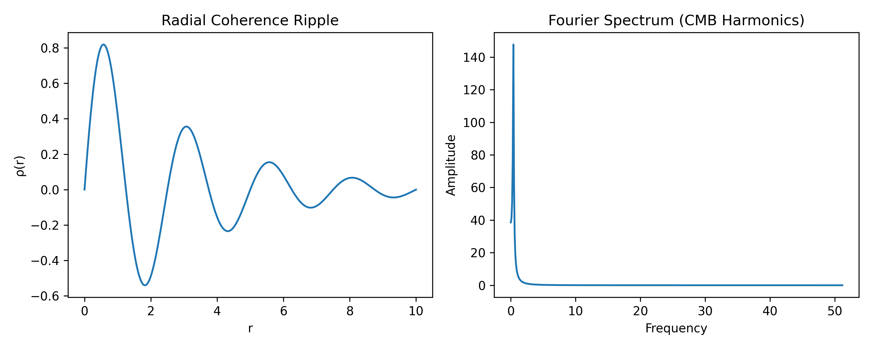 Simulation 12