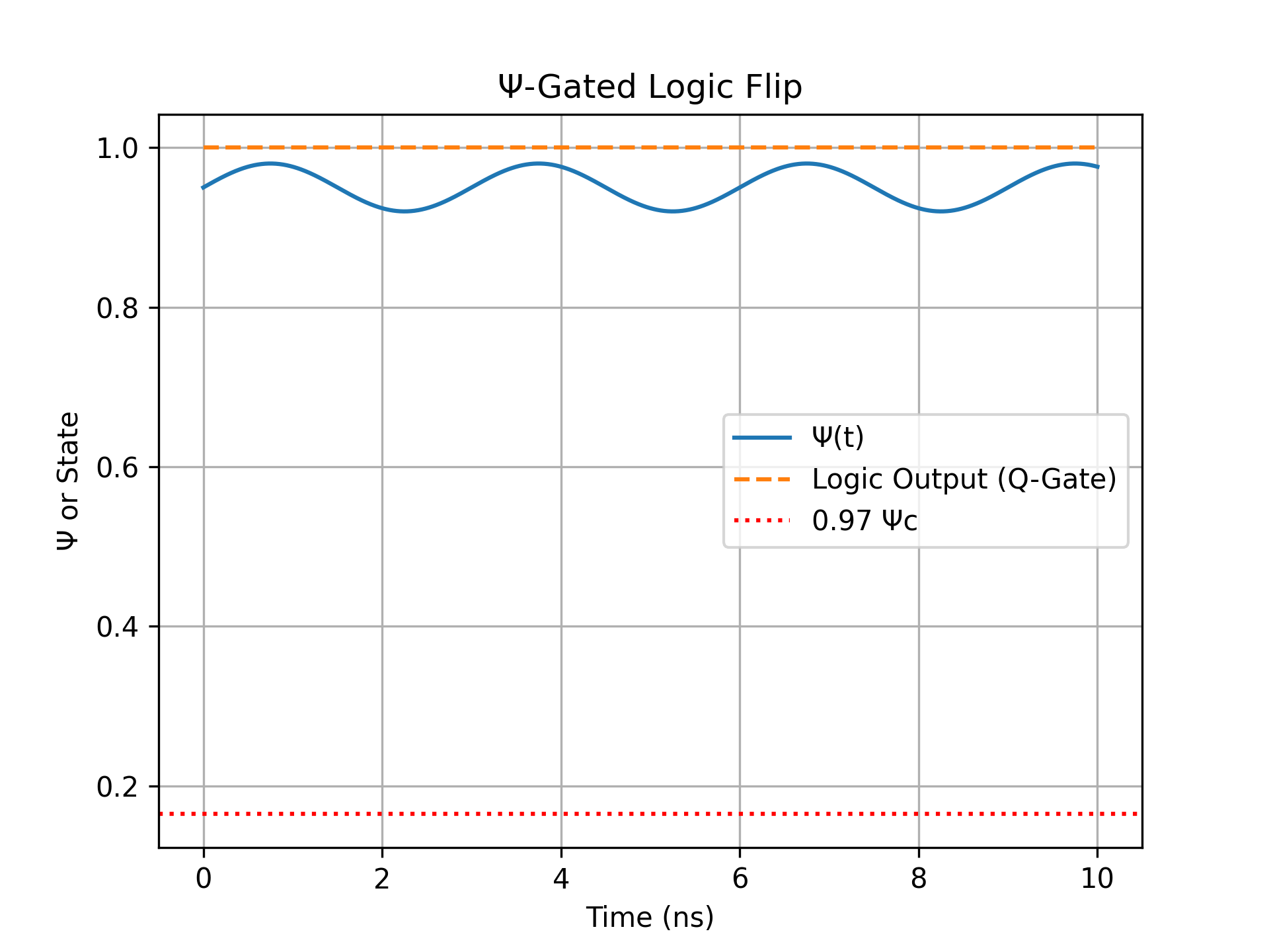 Simulation 14