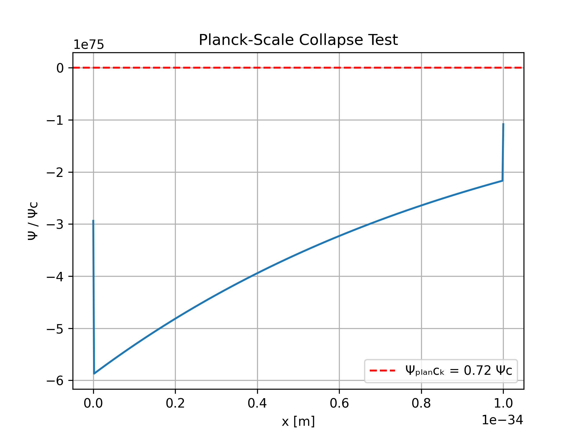 Simulation 17
