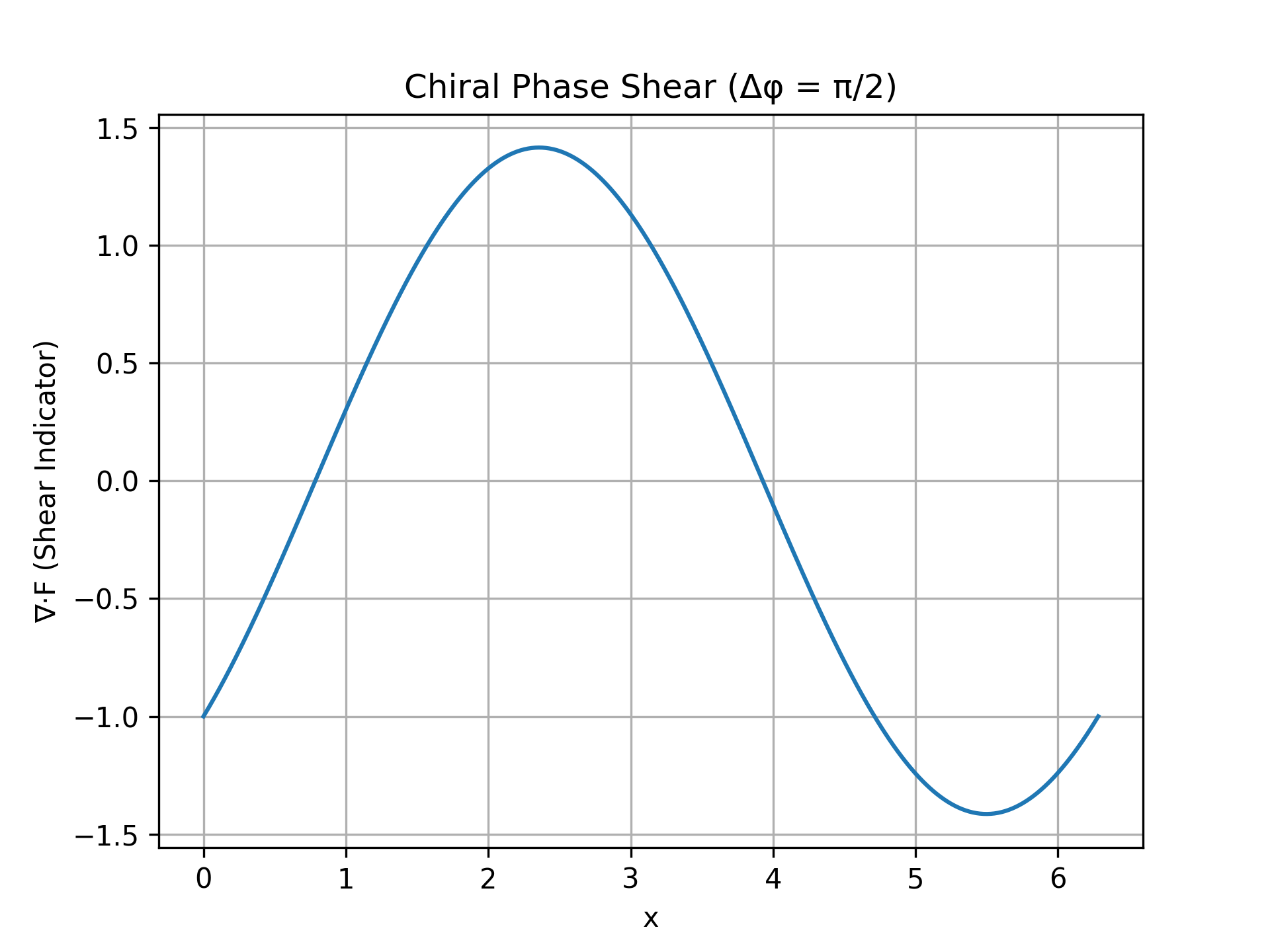 Simulation 18