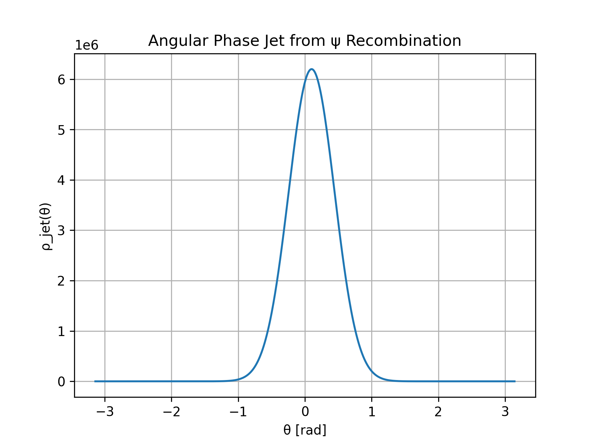 Simulation 19