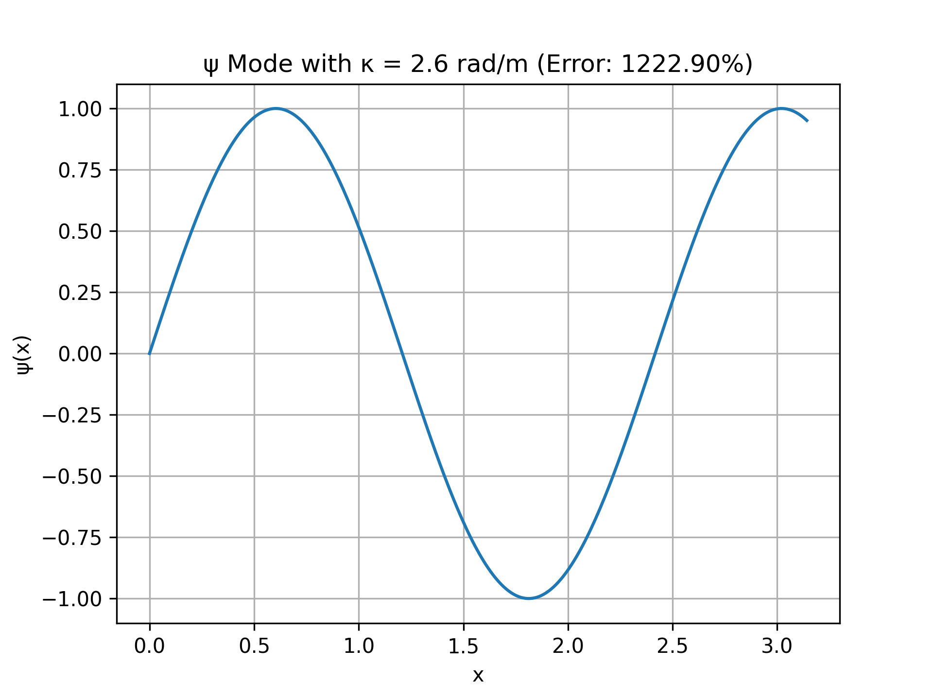 Simulation 21