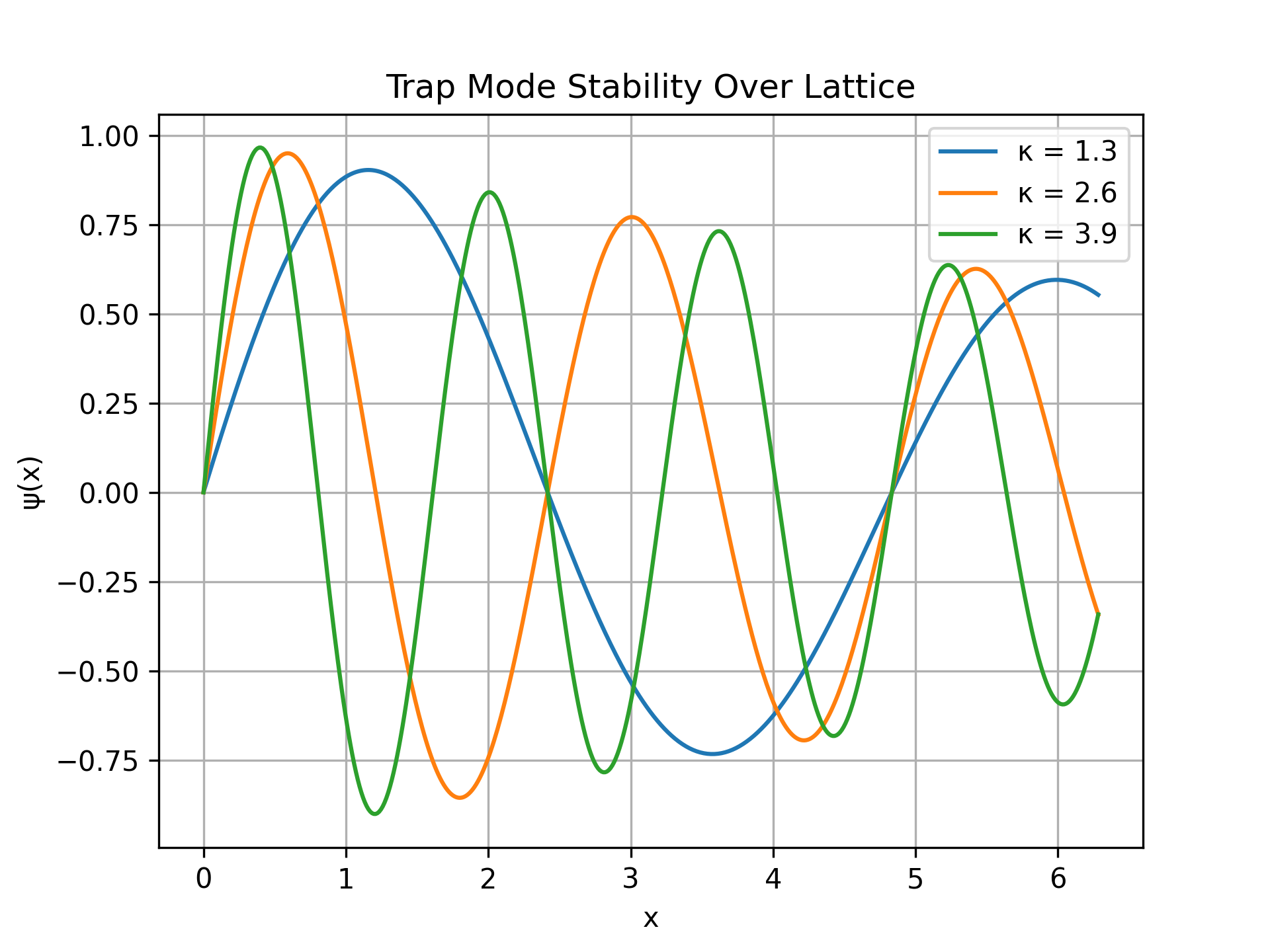 Simulation 24