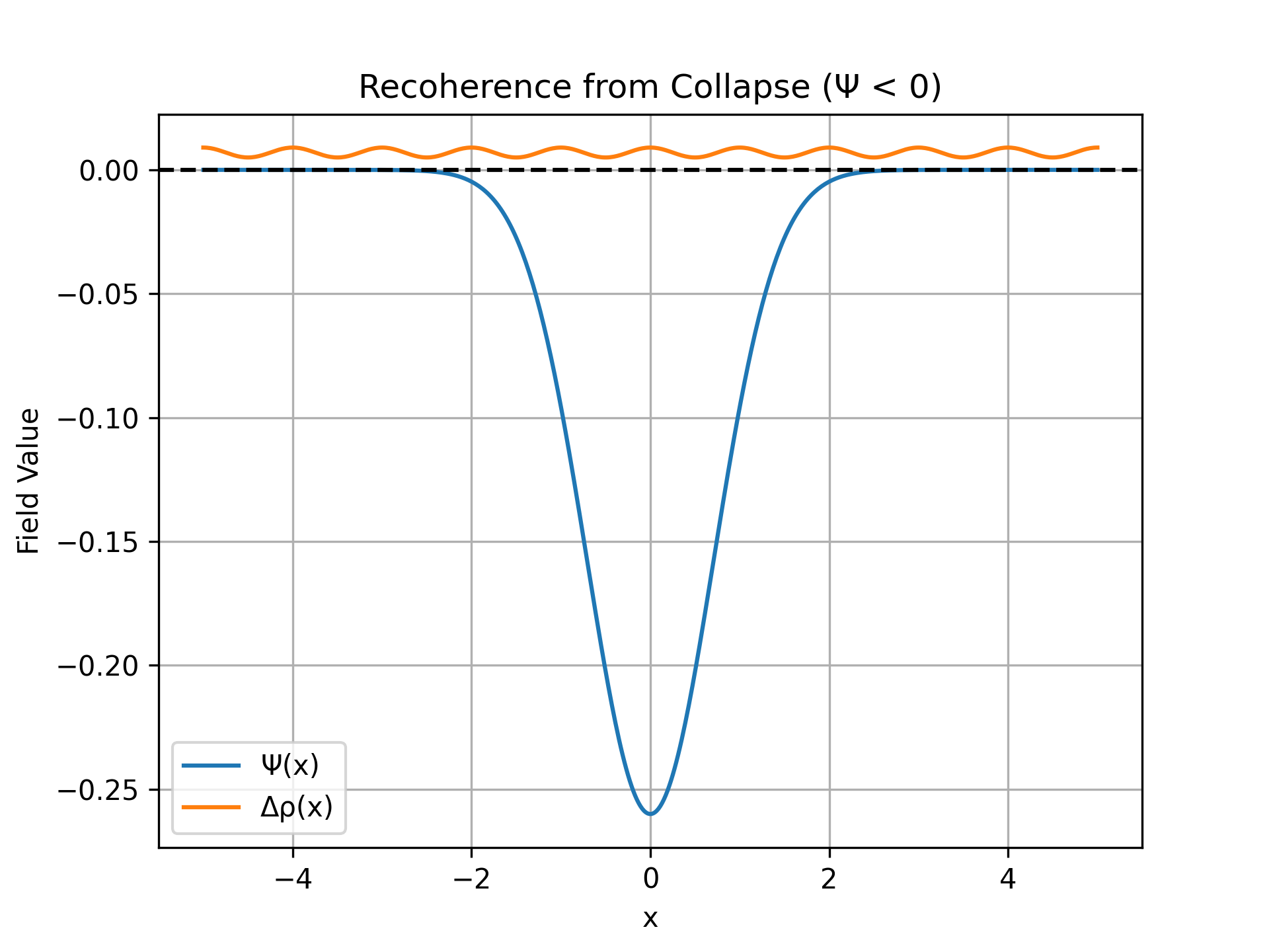 Simulation 27