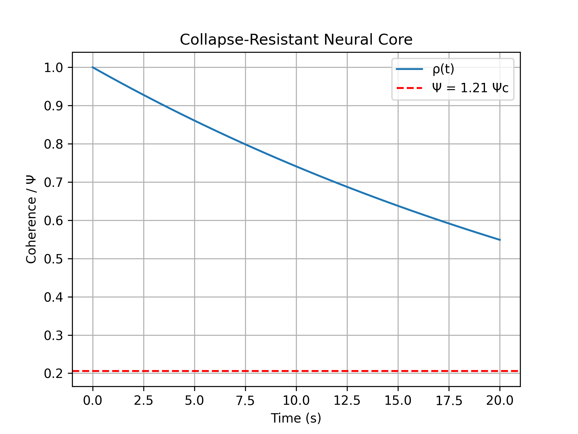 Simulation 28