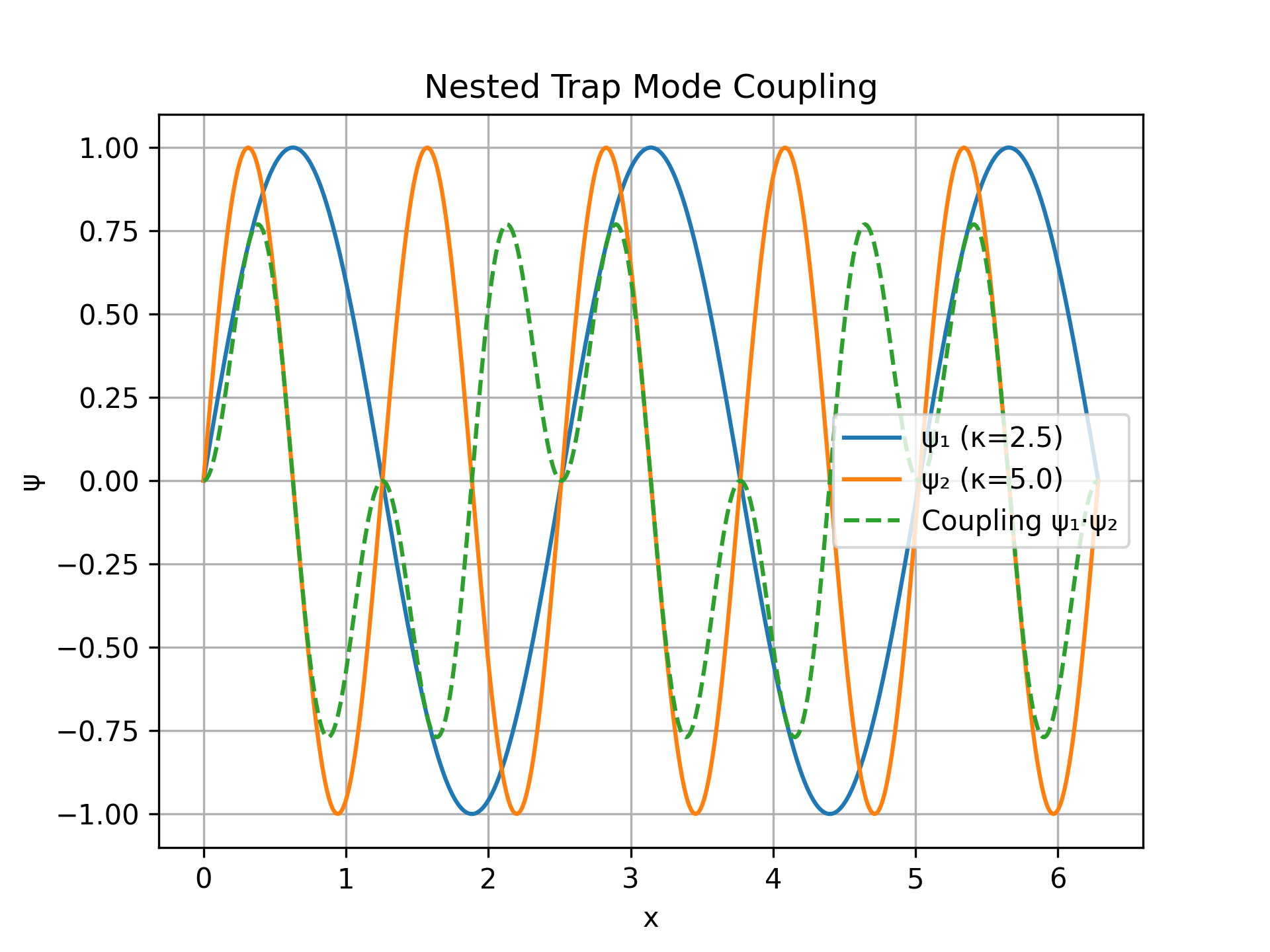 Simulation 29