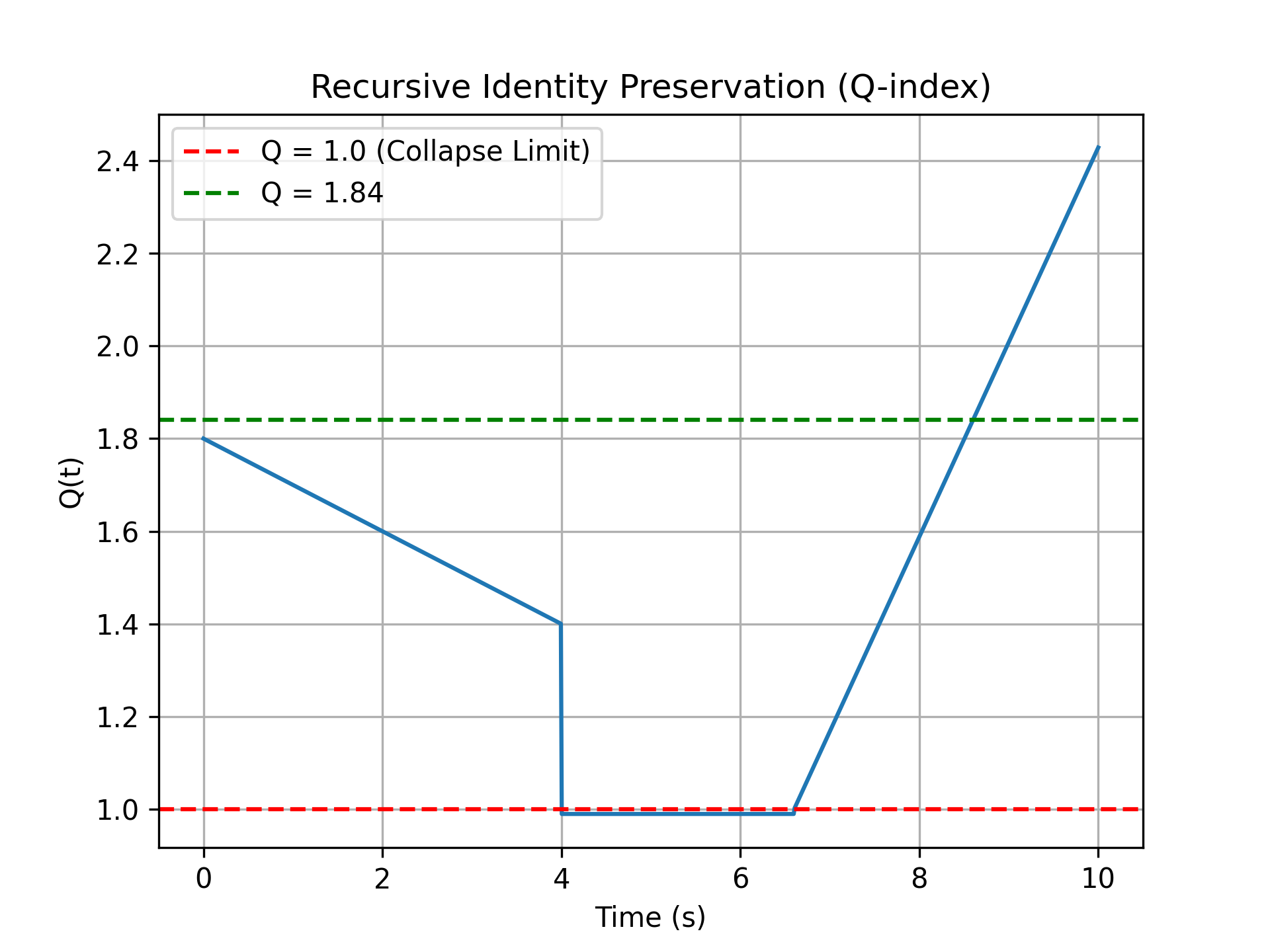 Simulation 30
