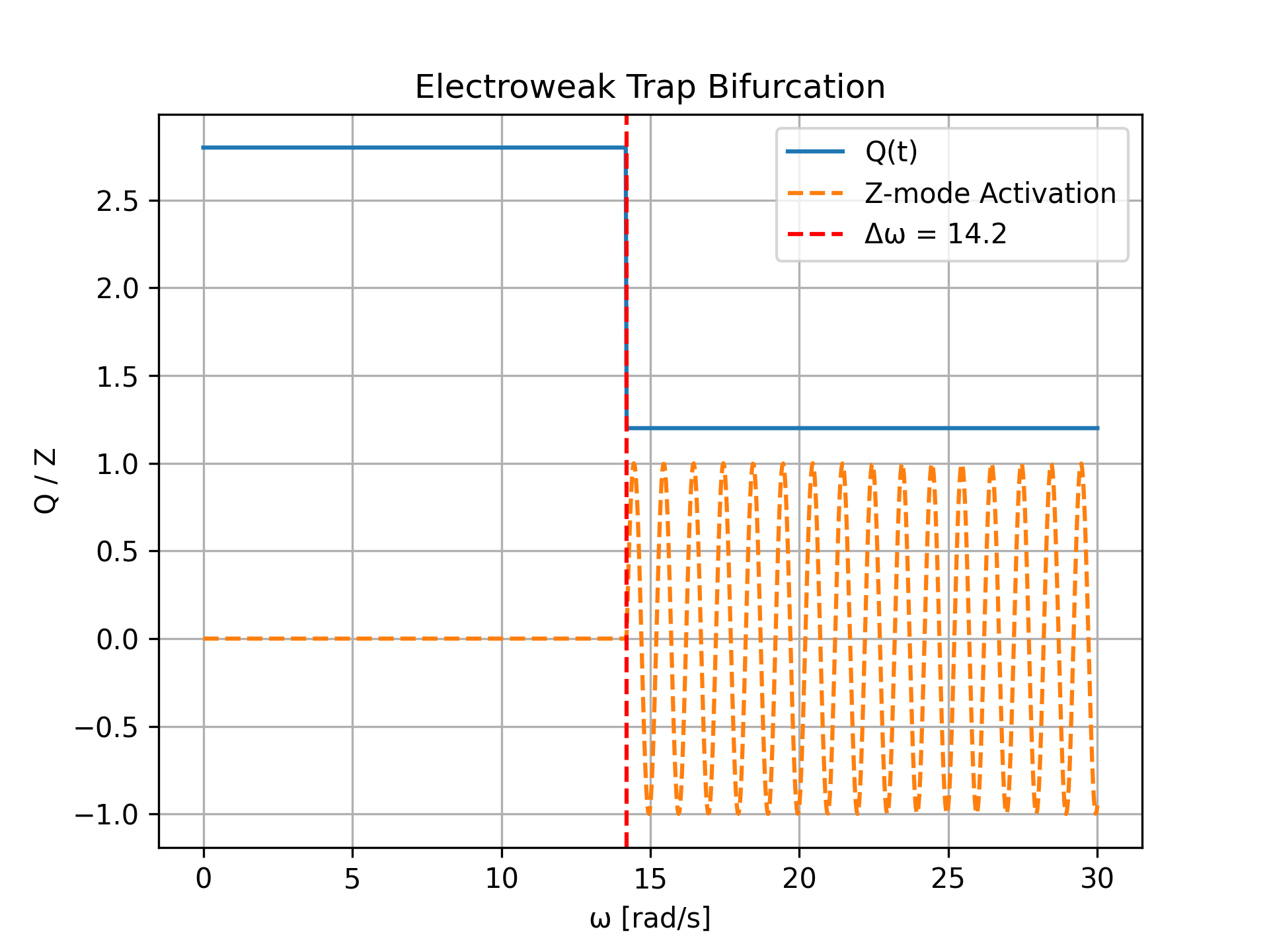 Simulation 31