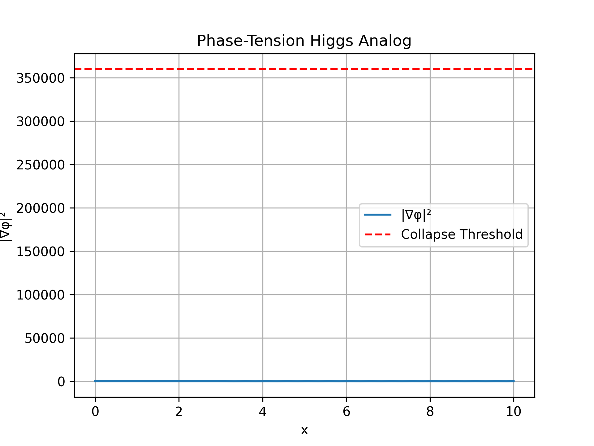 Simulation 32