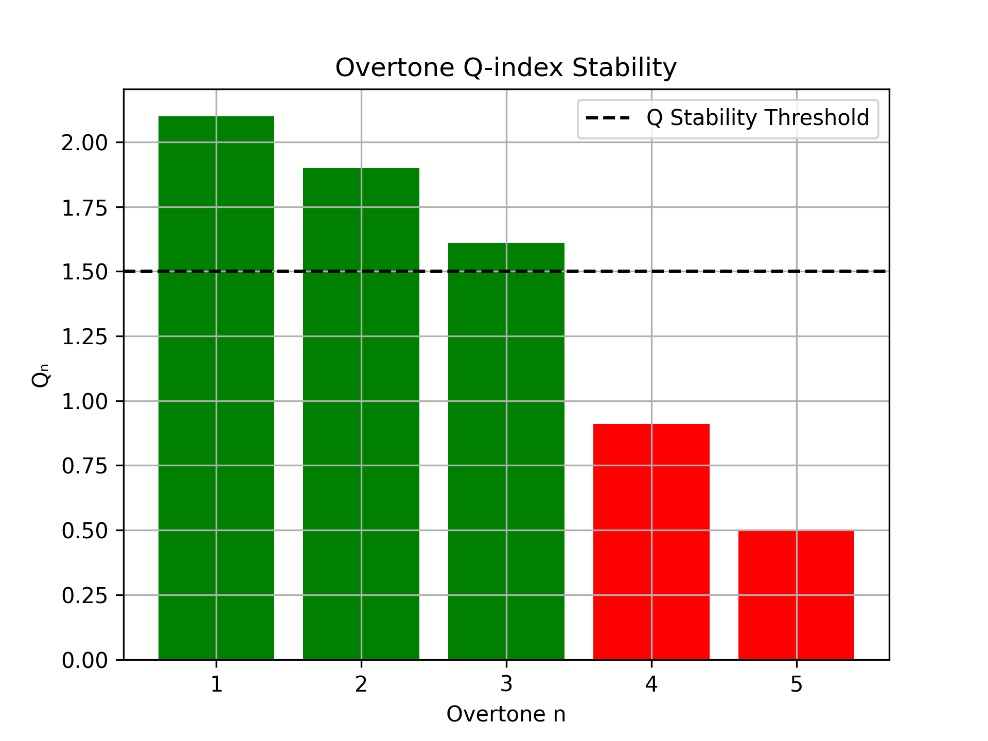 Simulation 33