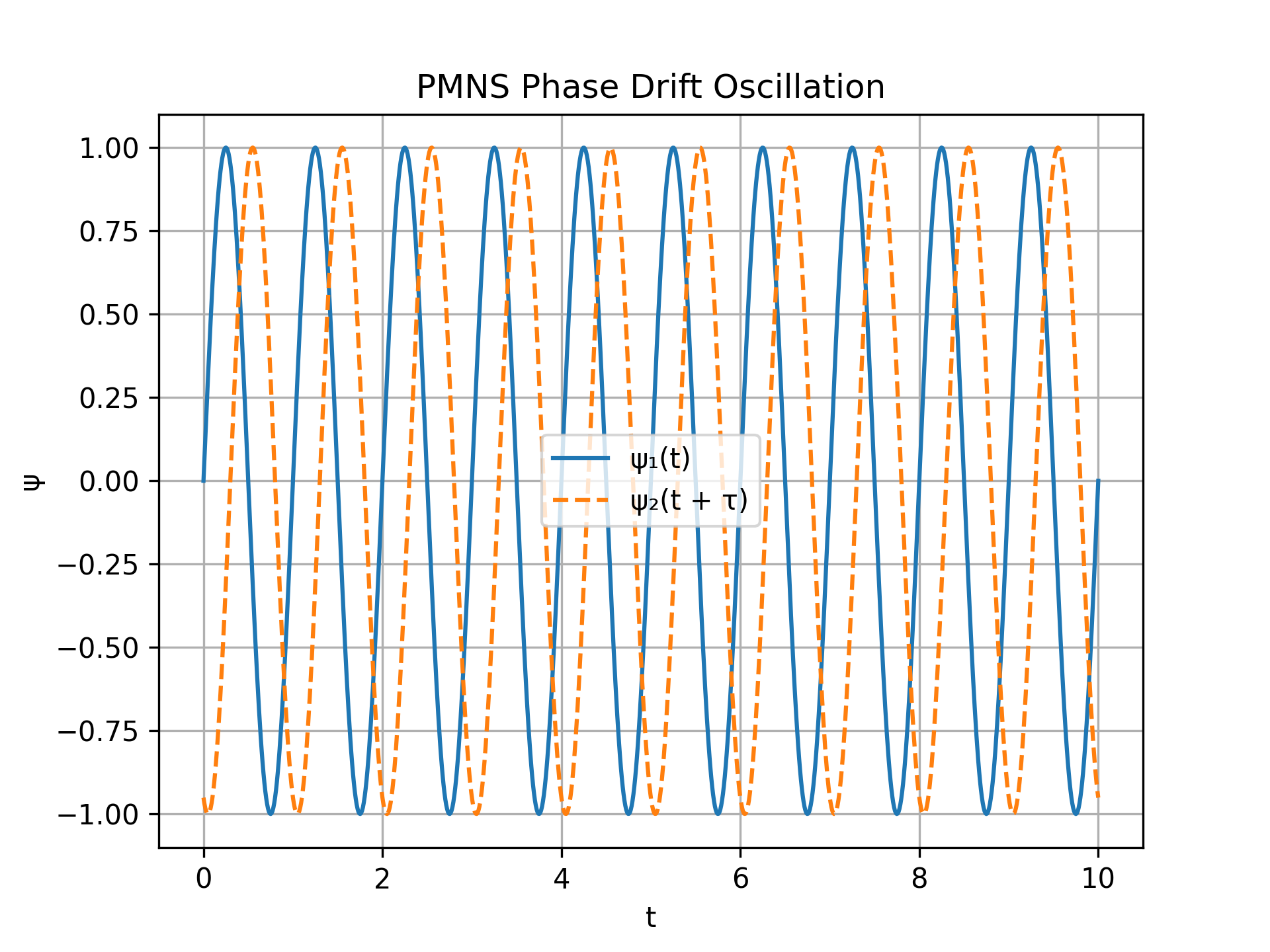 Simulation 34
