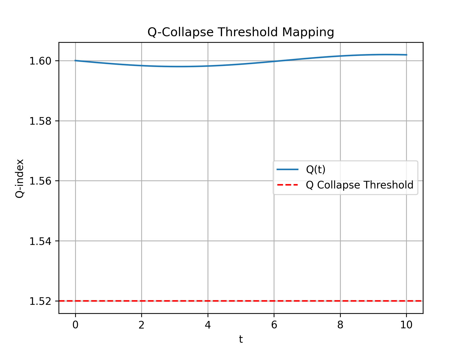 Simulation 35