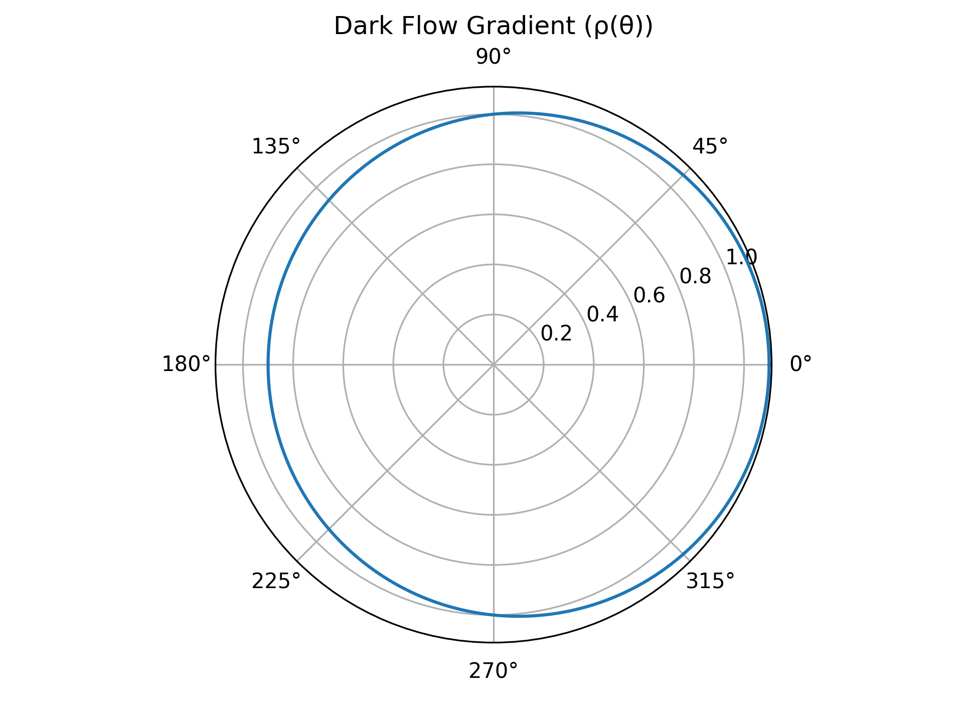 Simulation 38