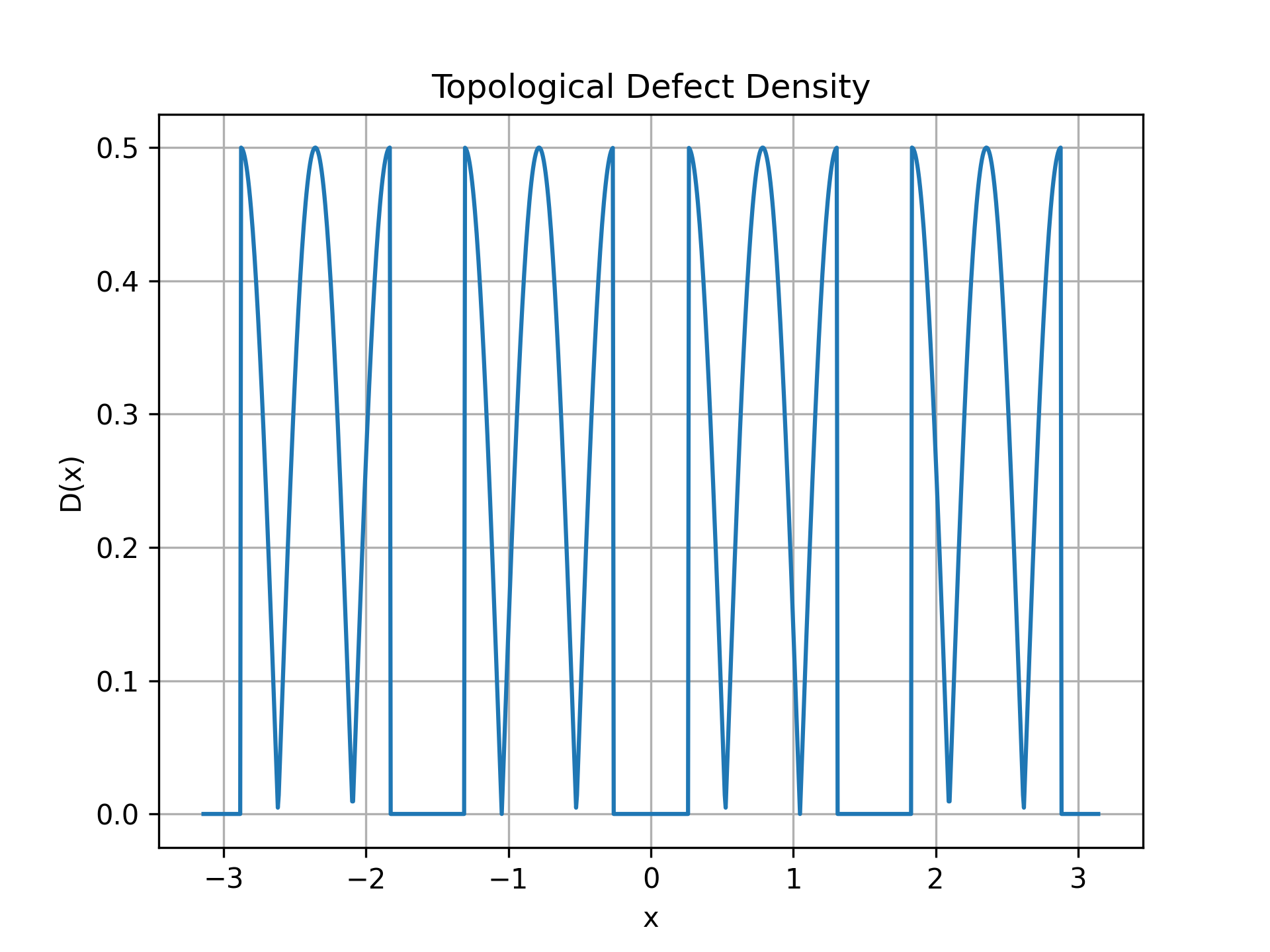 Simulation 42