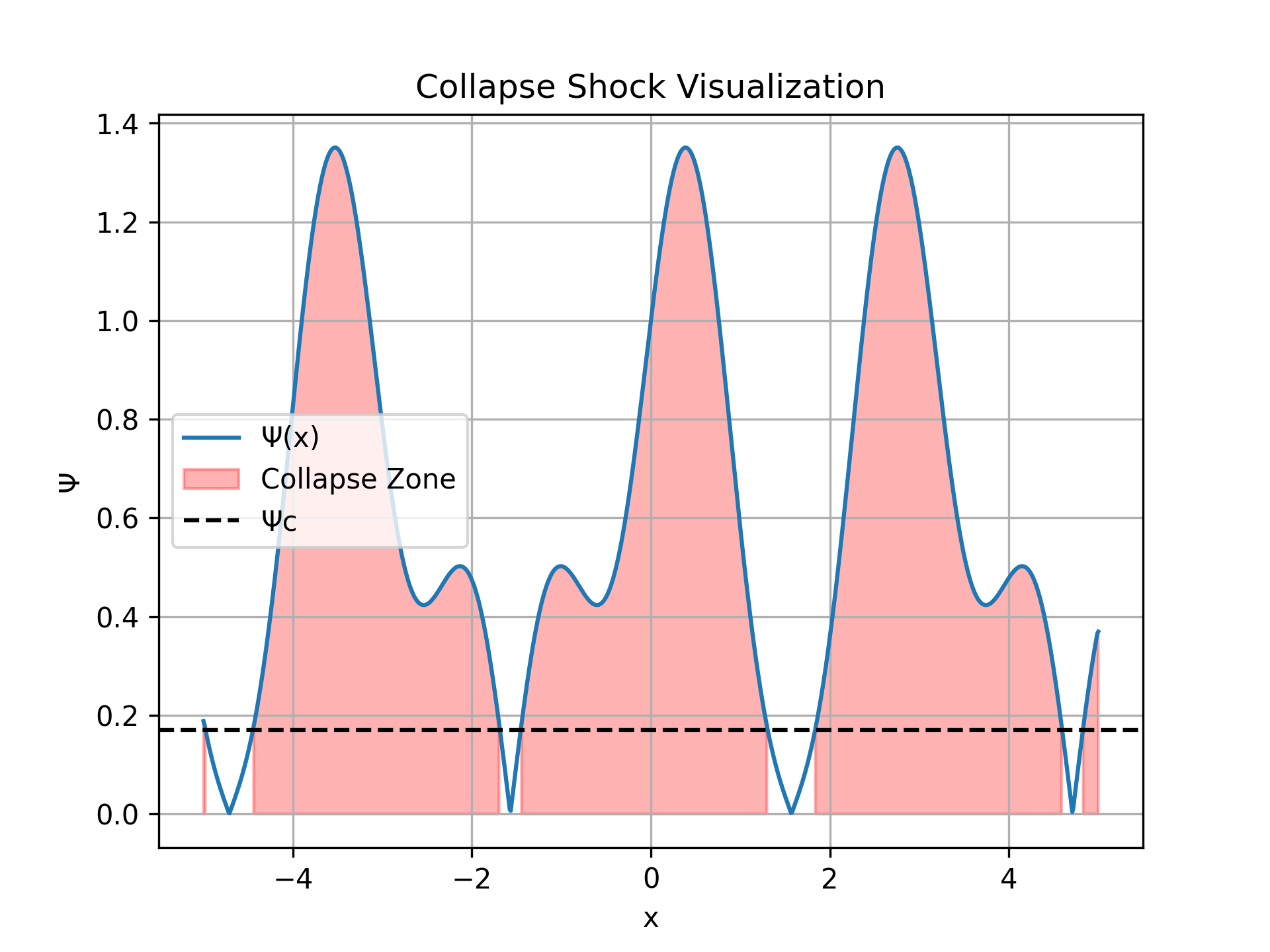 Simulation 43